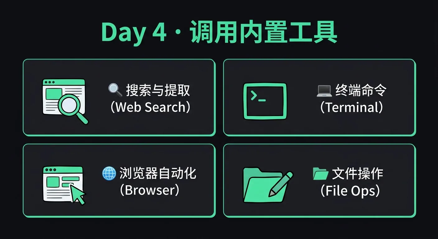 Day 4 教程信息图
