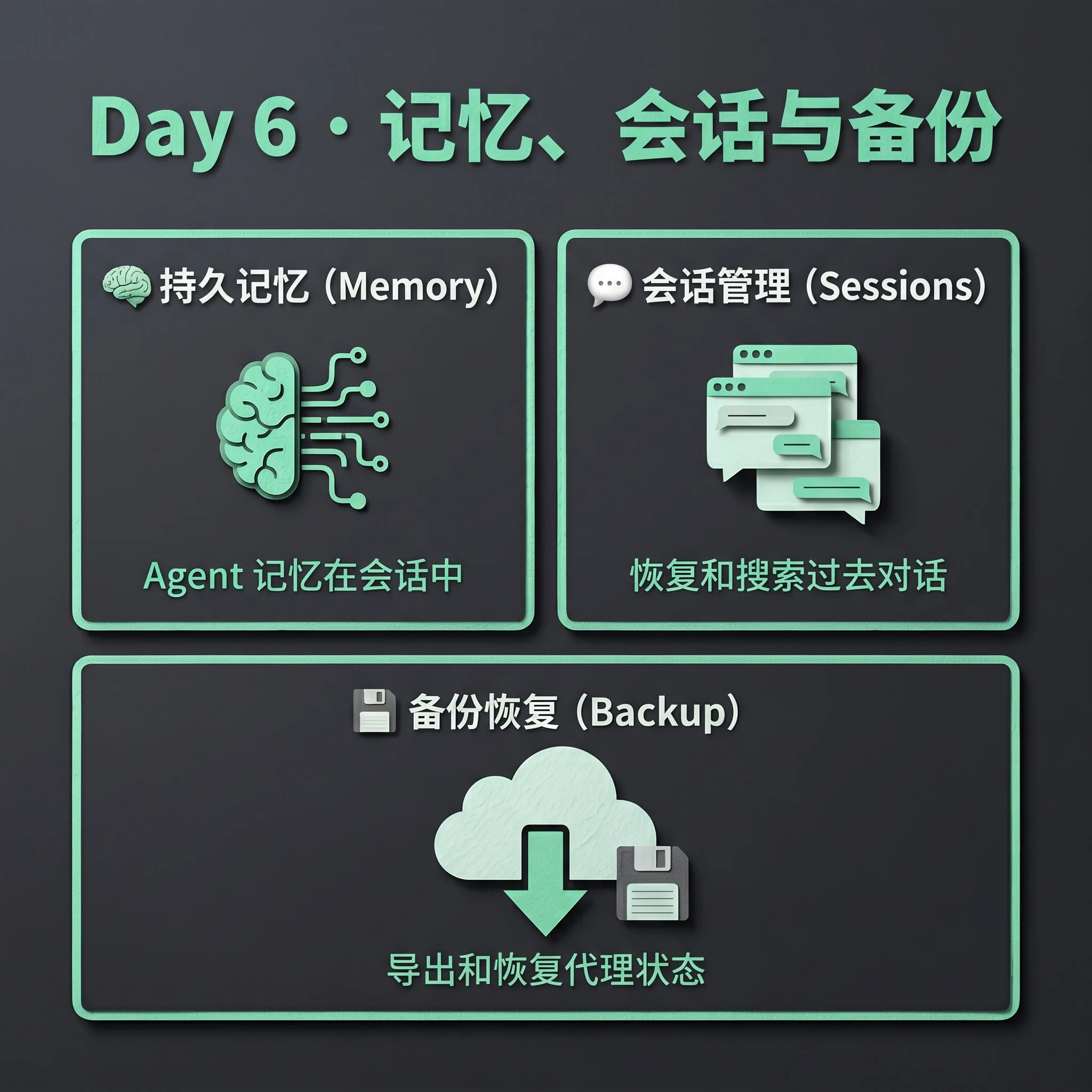 Day 6 教程信息图
